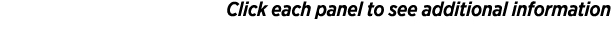 Click each panel to see additional information